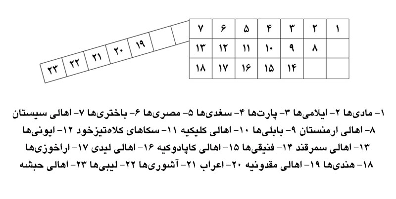 پلکان کاخ آپادانای تخت جمشید